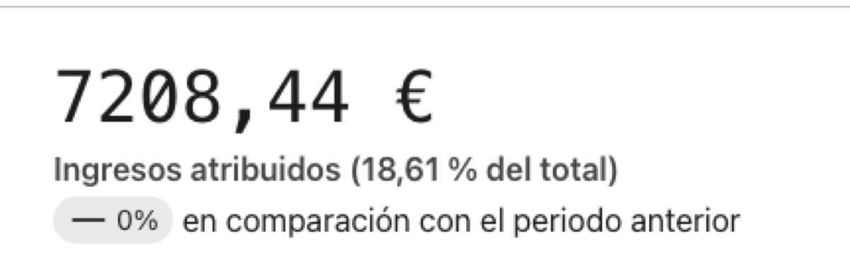 Captura de Klaviyo de una marca de moda: 7.208,44 euros de ingresos atribuidos al email, el 18,61 % del total