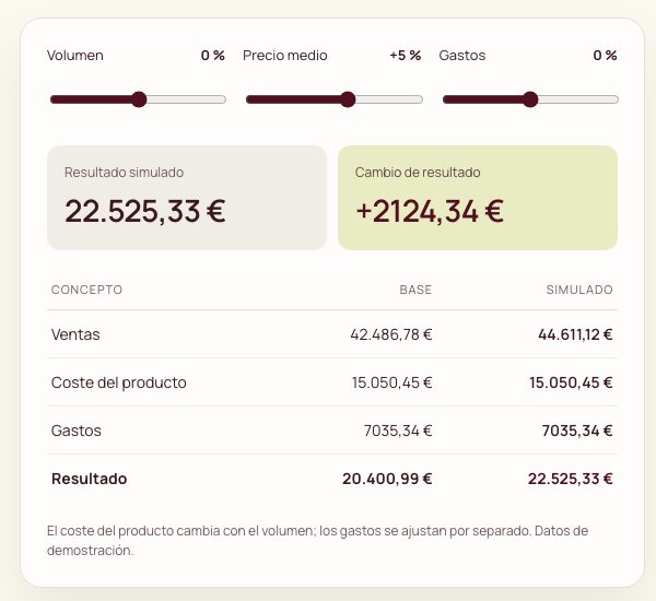Simulador con controles de volumen, precio medio y gastos, y el resultado simulado frente al actual