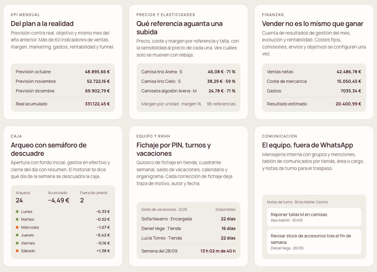 Seis módulos del software: KPI mensual, precios, finanzas, caja con semáforo, equipo y comunicación interna
